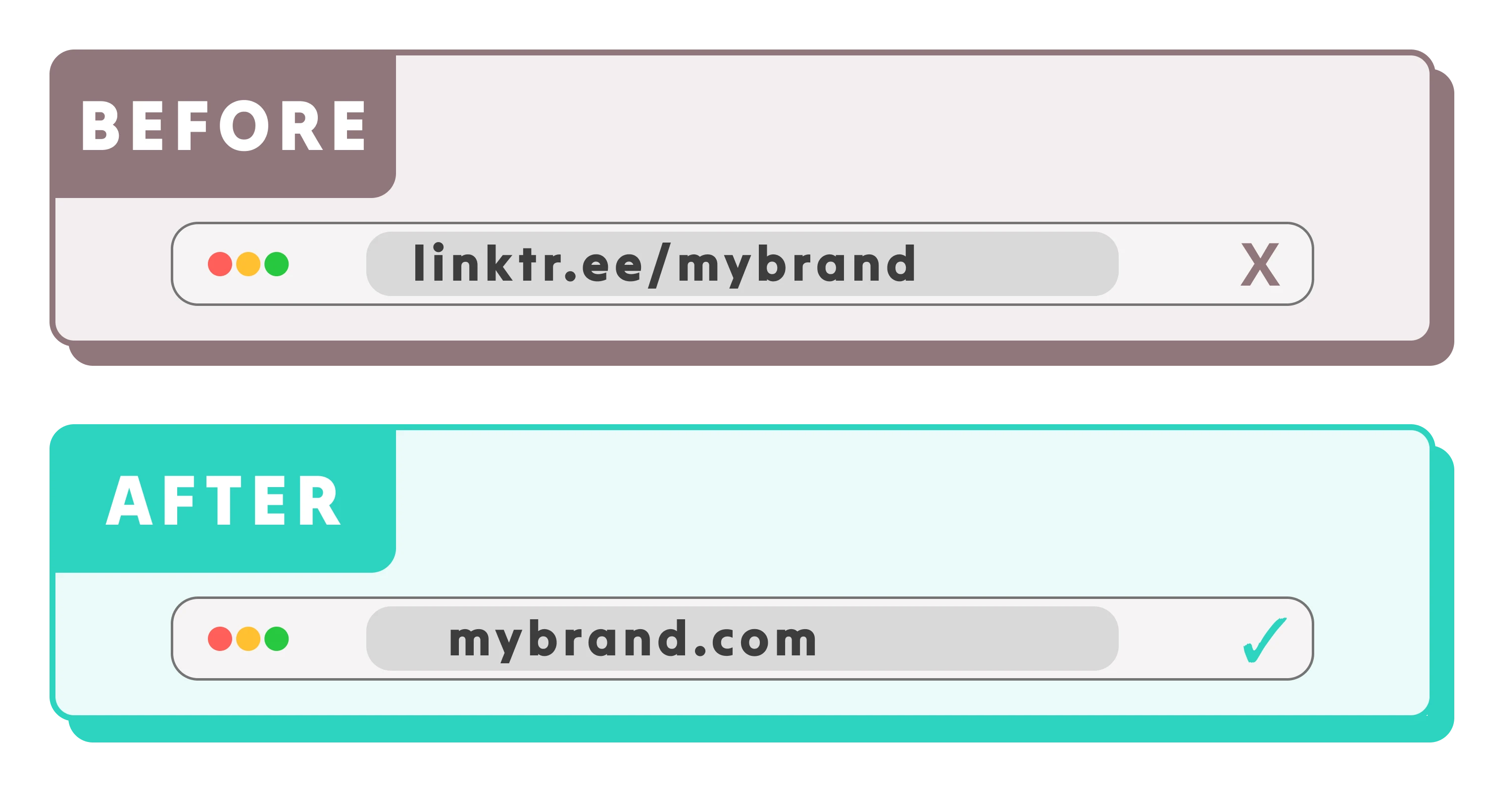 Custom Domain Linktree Preview with Cloakist